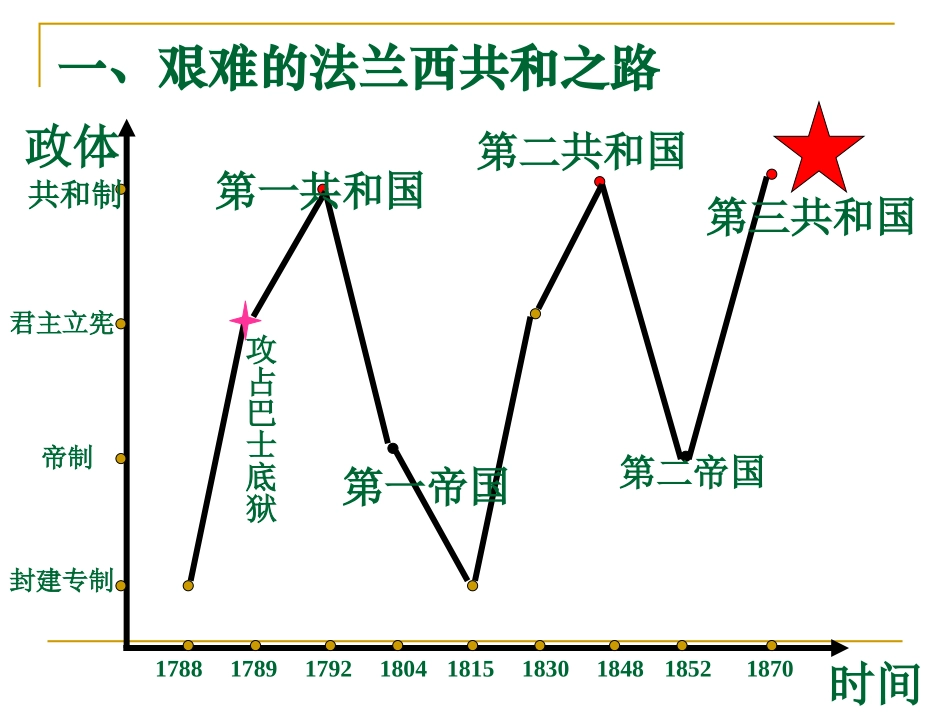 资本主义政治制度在欧洲大陆的扩展(2)_第2页