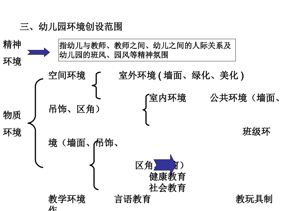 幼儿园实用手工_第2页