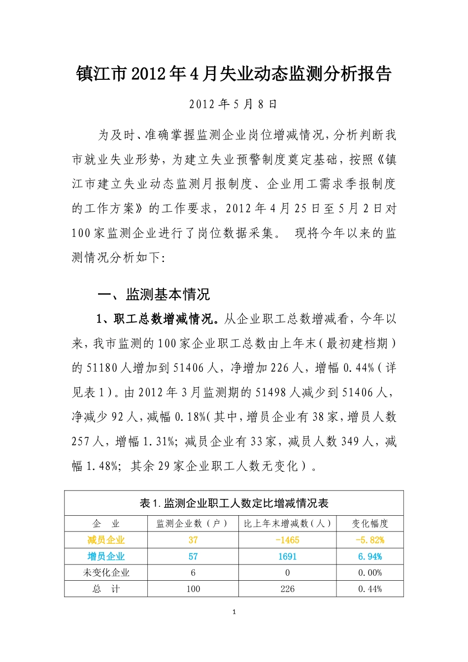 镇江市2012年4月失业动态监测分析报告_第1页