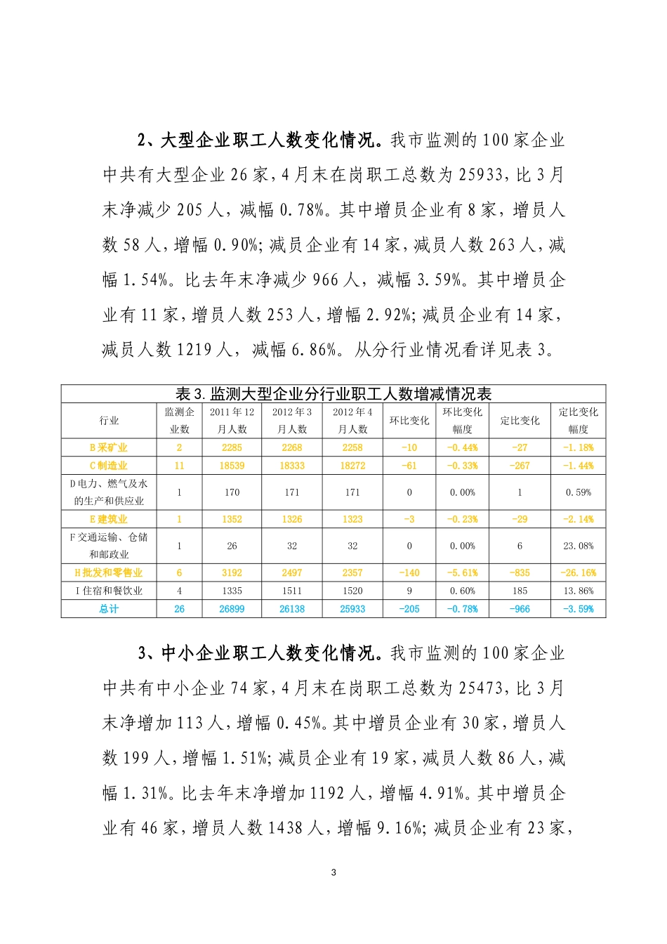 镇江市2012年4月失业动态监测分析报告_第3页