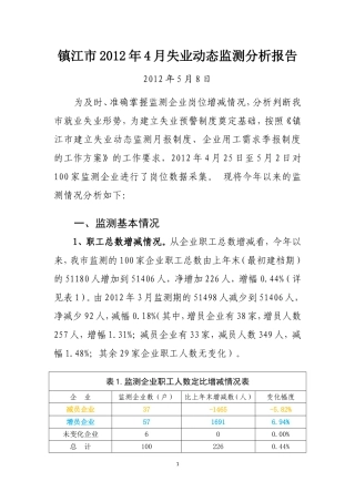 镇江市2012年4月失业动态监测分析报告