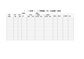 英语总成绩表
