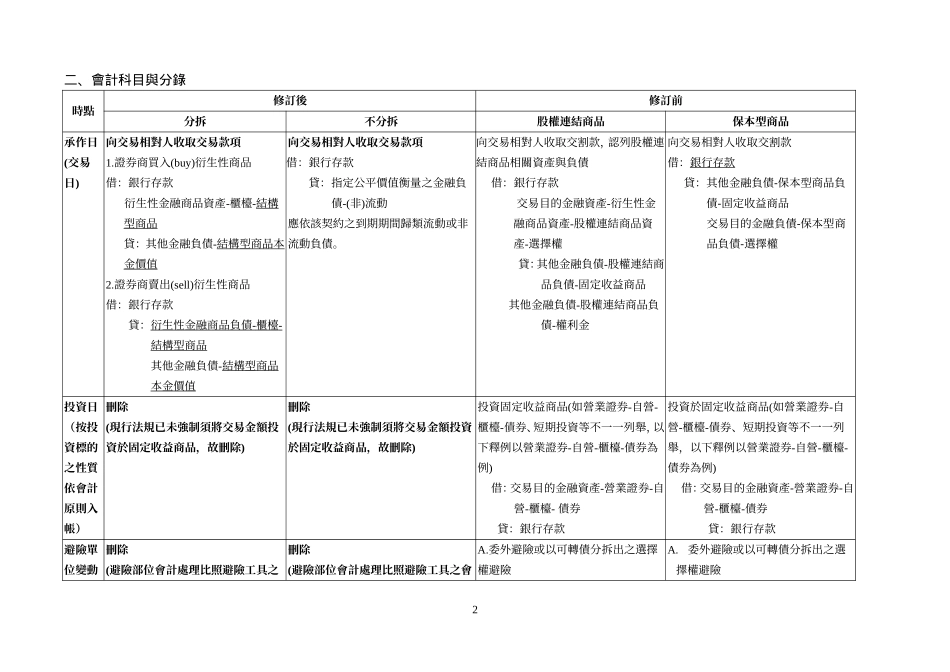 證券商經營結構型商品交易之會計處理_第2页