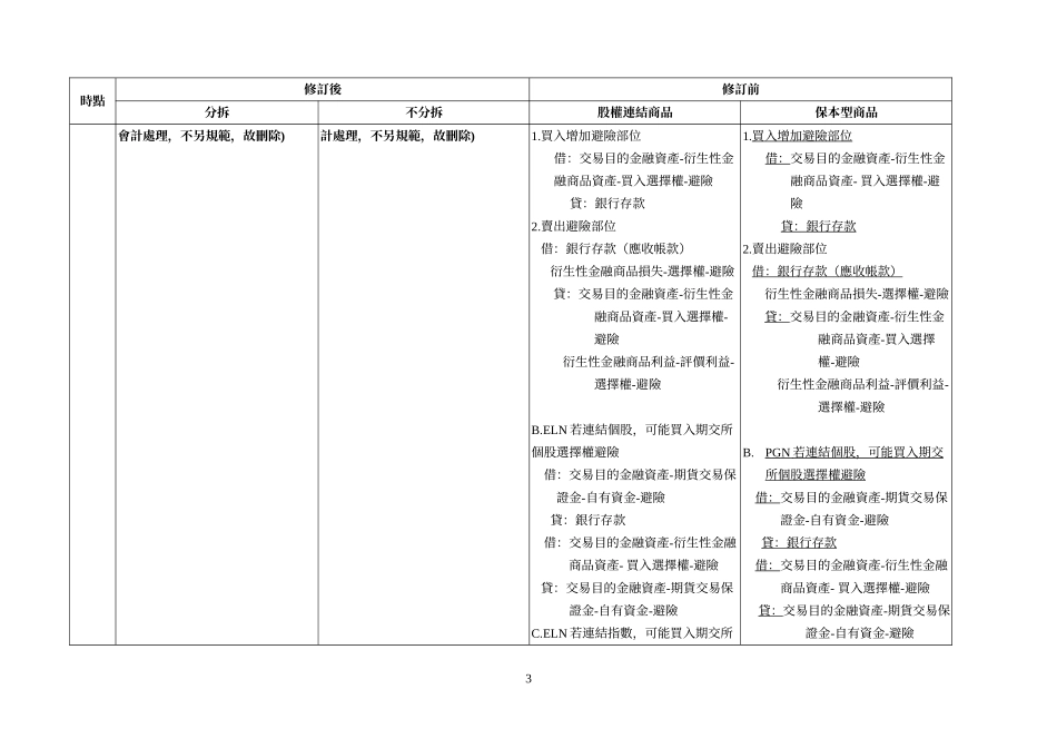 證券商經營結構型商品交易之會計處理_第3页