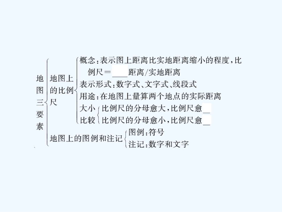 （广东专用）2011届高考地理 第1部分 第1章 第2节 地图课件 新人教版_第2页
