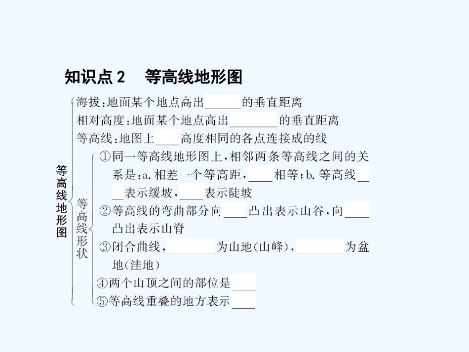 （广东专用）2011届高考地理 第1部分 第1章 第2节 地图课件 新人教版_第3页