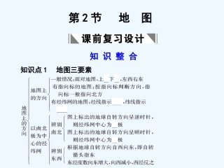 （广东专用）2011届高考地理 第1部分 第1章 第2节 地图课件 新人教版