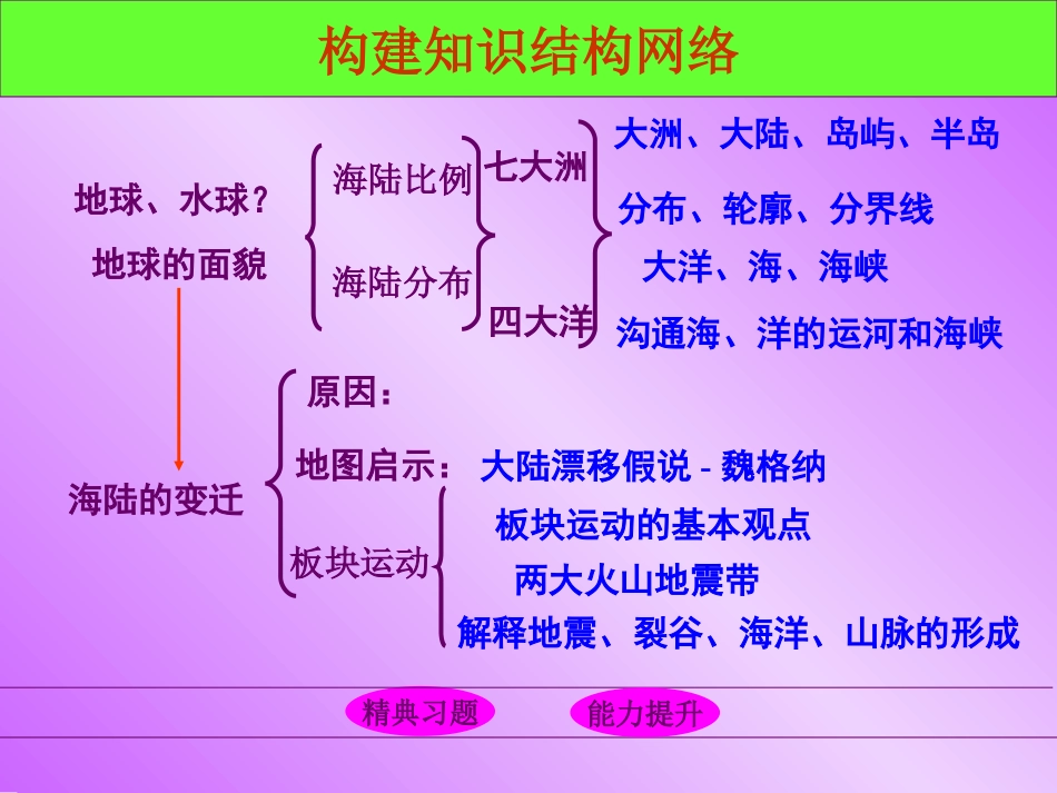 第二章《陆地和海洋》复习课课件_第3页