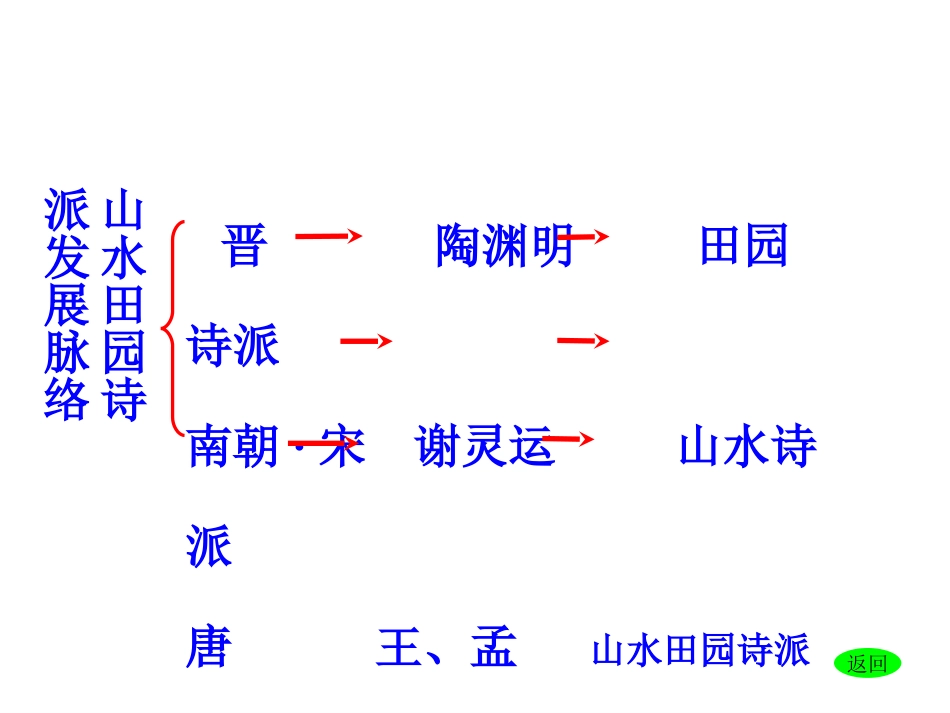 课件：归园田居_第3页