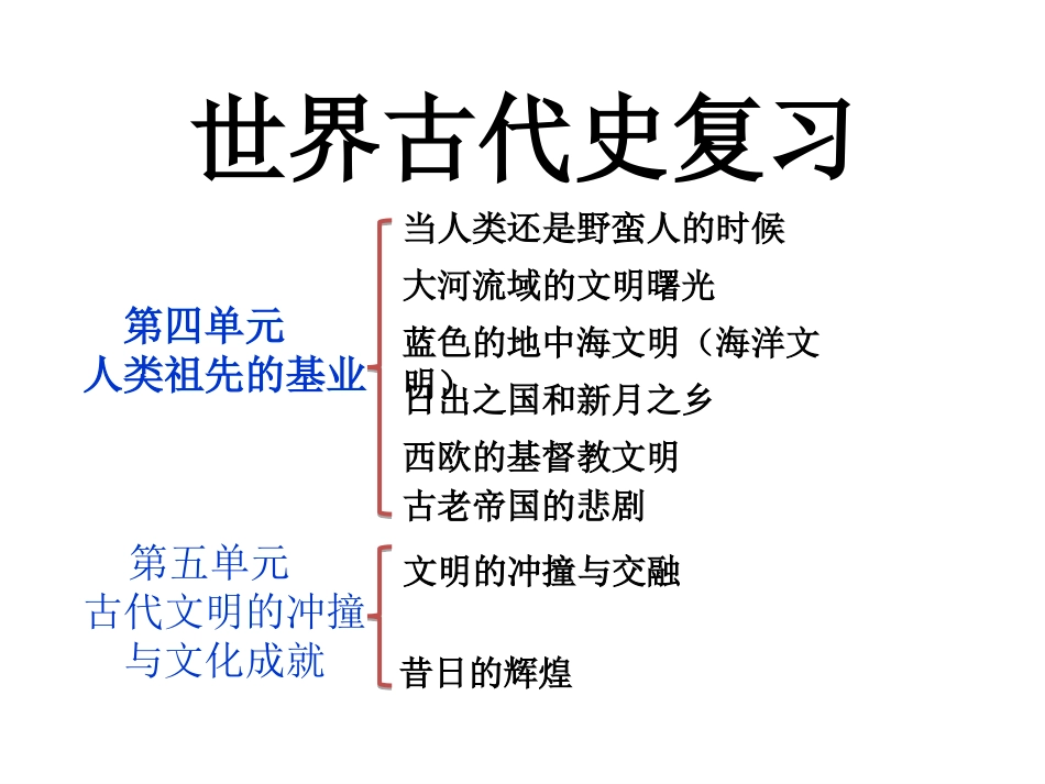 世界古代史复习_第1页