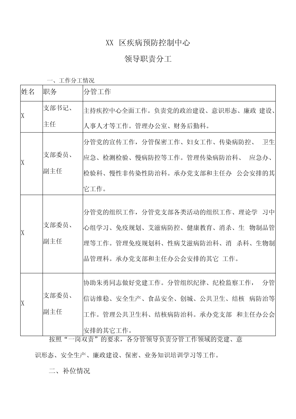 XX区疾病预防控制中心领导职责分工(2024年) _第1页
