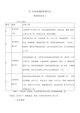 XX区疾病预防控制中心领导职责分工(2024年) 
