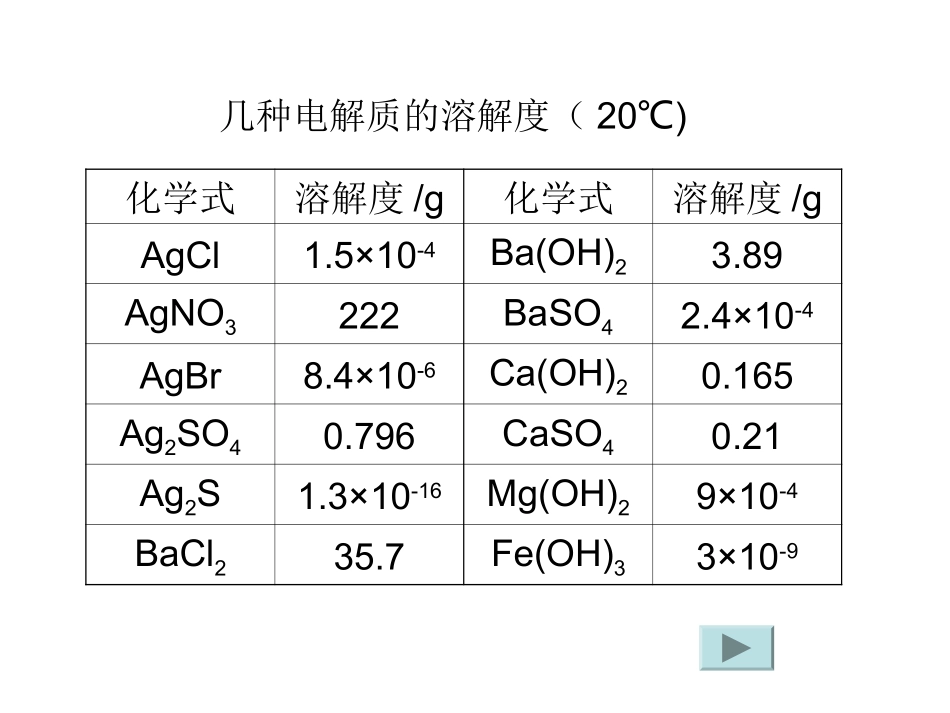 第四节_难溶电解质的溶解平衡_第3页