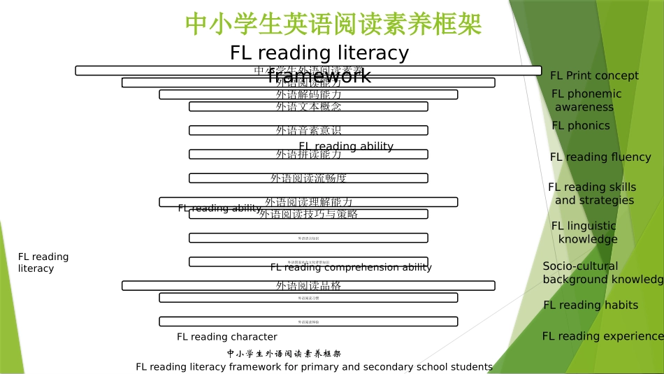 中小学生英语阅读素养框架_第1页