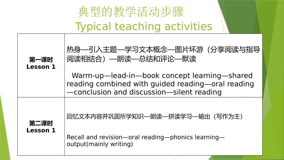 中小学生英语阅读素养框架_第2页