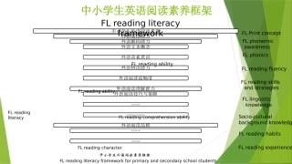 中小学生英语阅读素养框架