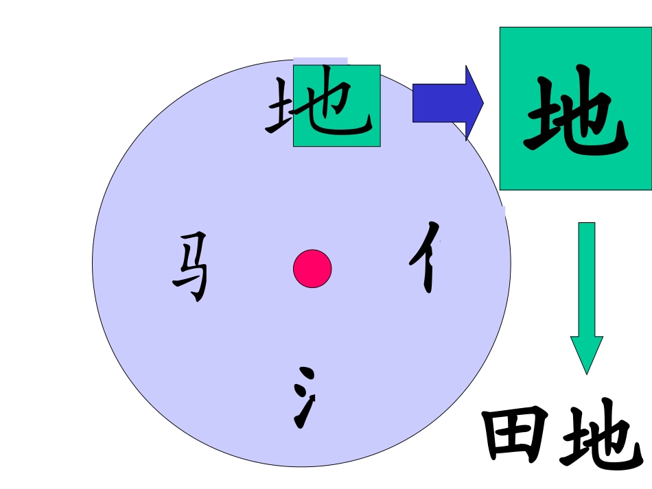 苏教版一年级语文下册识字4课件_(1)_第3页