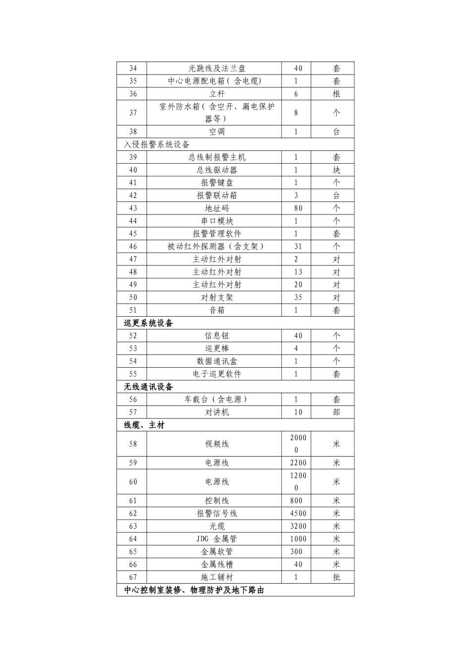 设备名称(58)_第2页