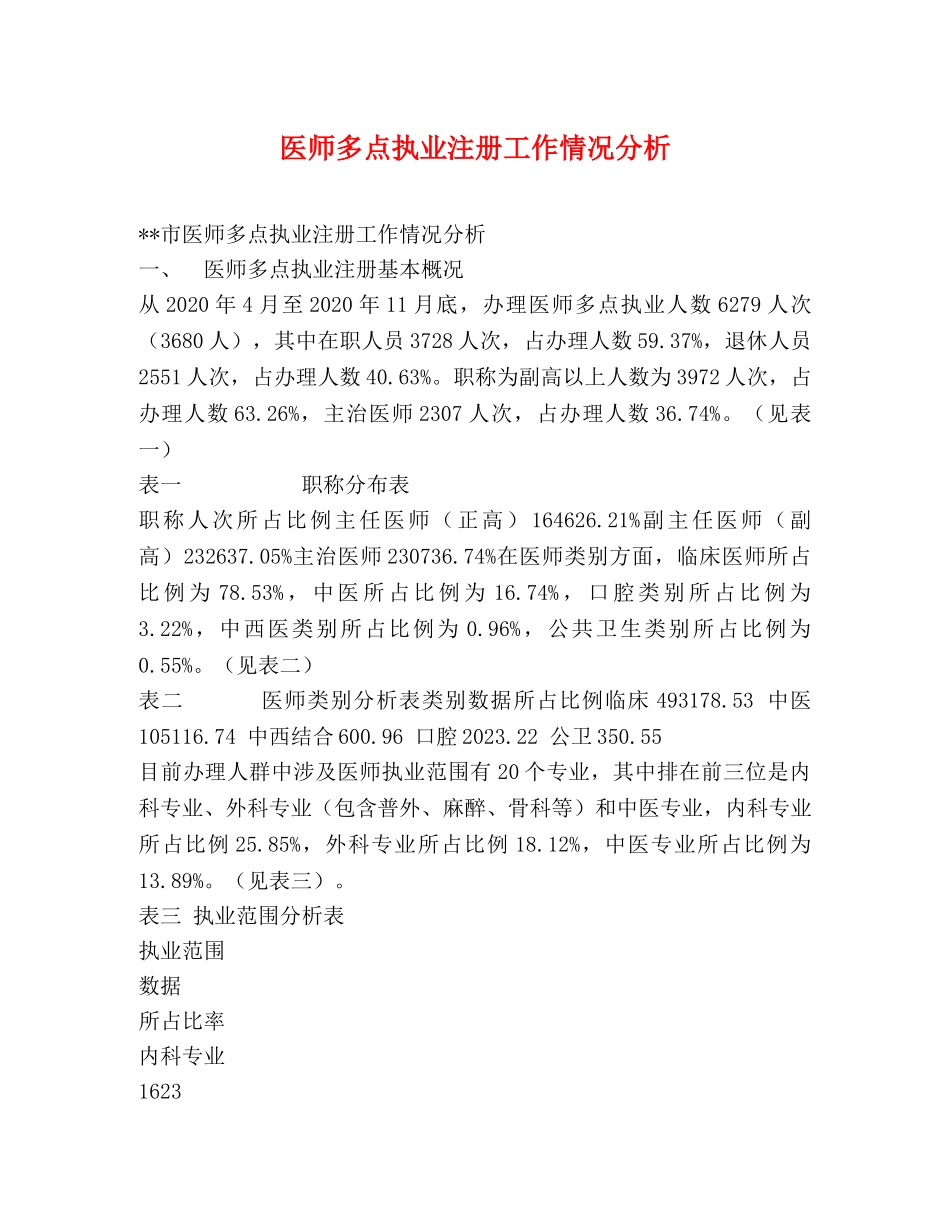 医师多点执业注册工作情况分析 _第1页