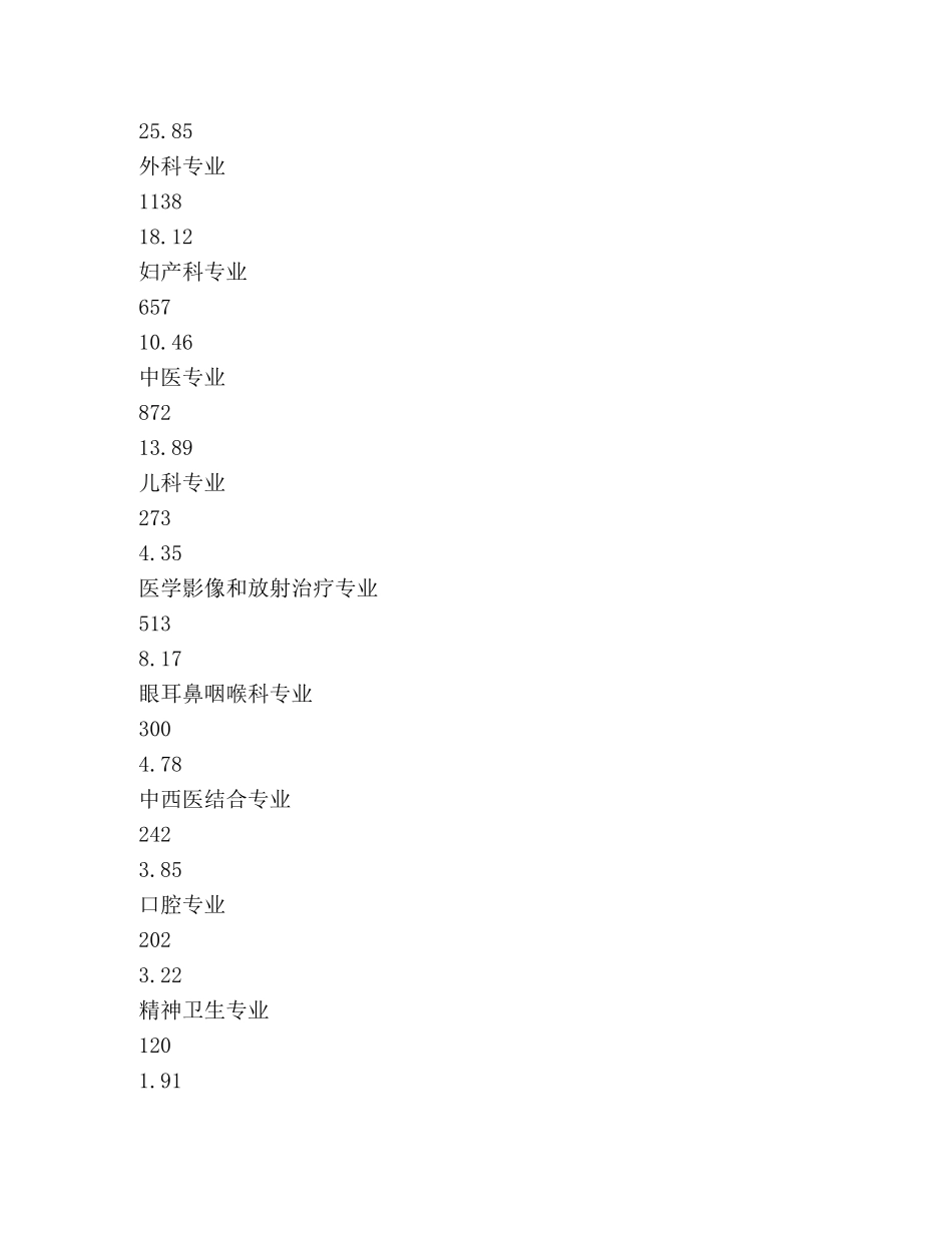 医师多点执业注册工作情况分析 _第2页