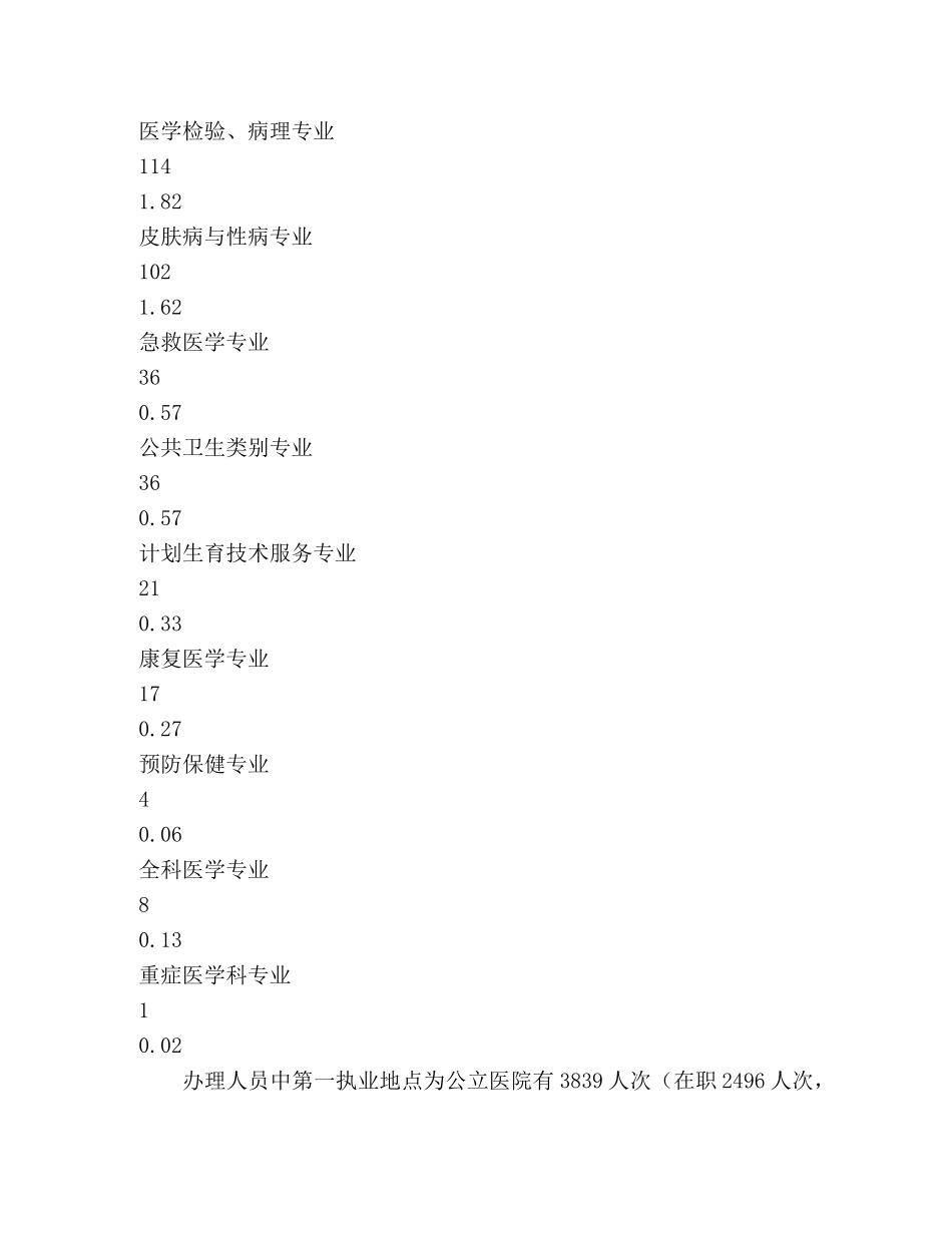医师多点执业注册工作情况分析 _第3页