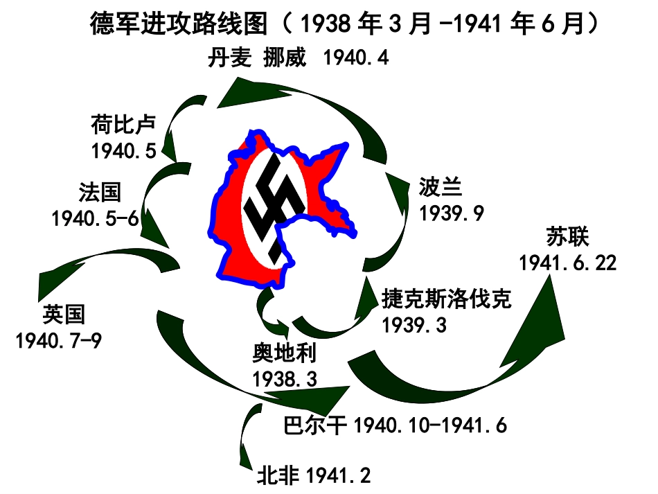 第二次世界大战的全面爆发(人教版)_第3页
