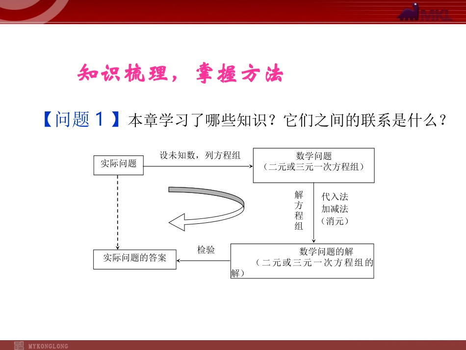 第八章复习小结_第2页