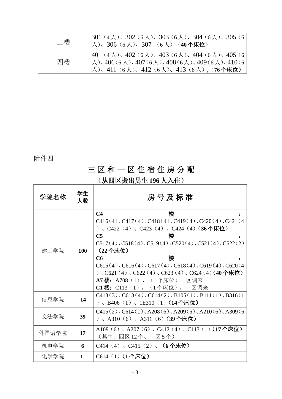 路东楼住宿房间分配_第3页