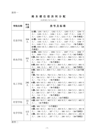 路东楼住宿房间分配