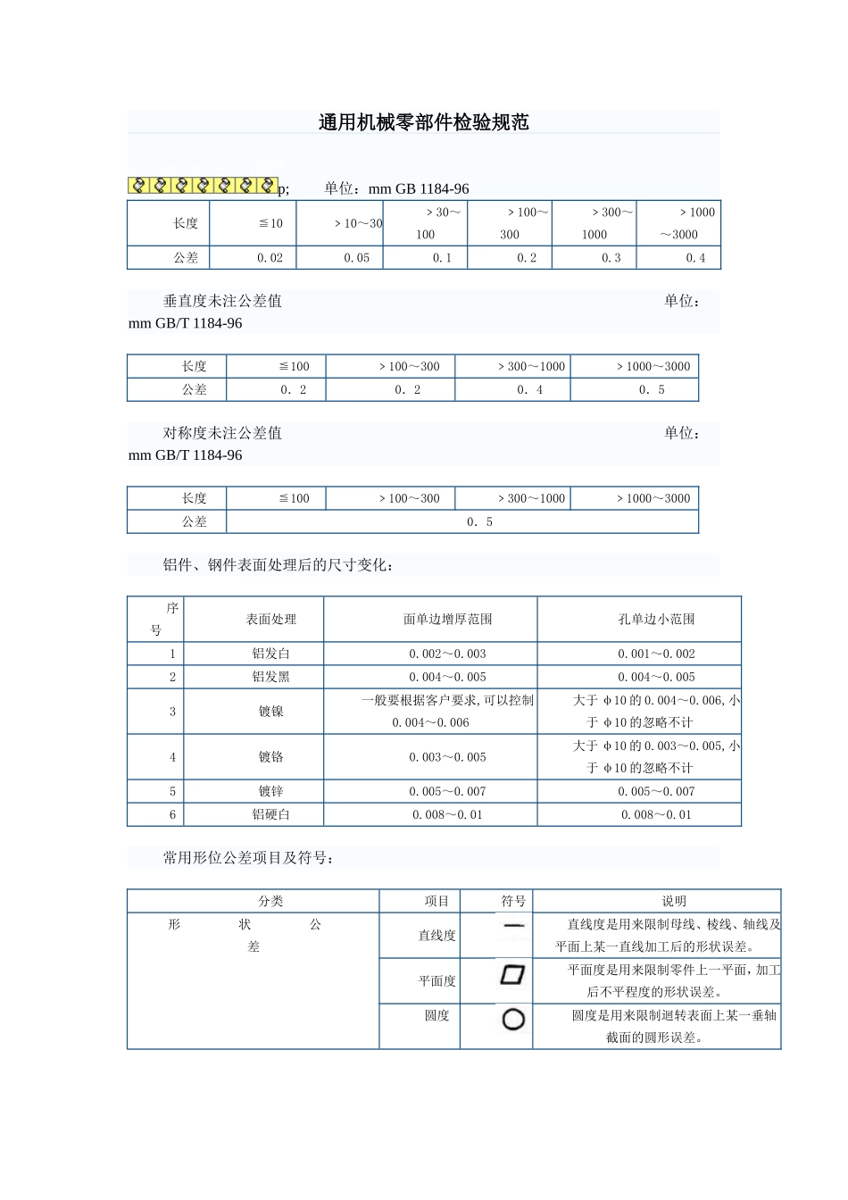 通用机械零部件检验规范_第1页