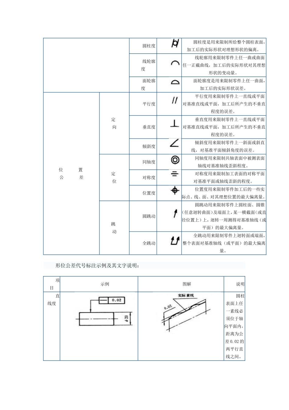 通用机械零部件检验规范_第2页