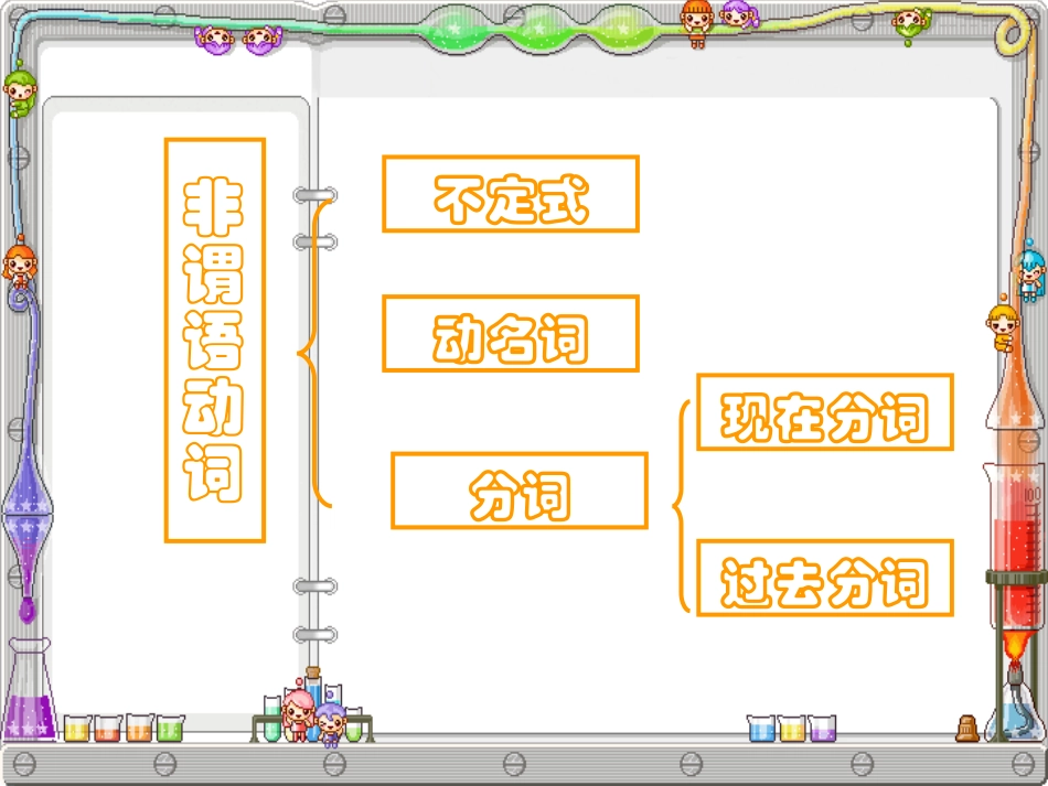 非谓语动词-2_第3页