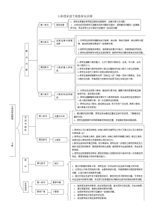 数学知识结构图
