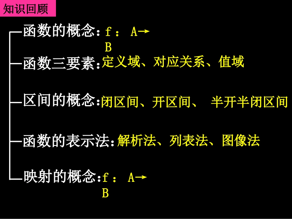 20070927高一数学（1-2单元复习函数及其表示）_第2页