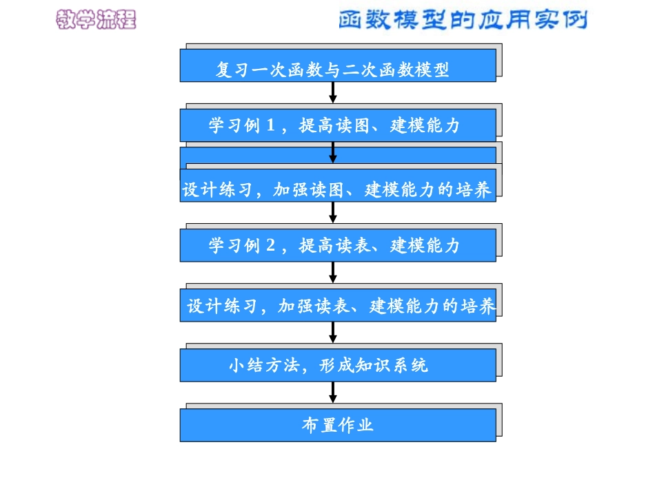 函数建模教案_第3页