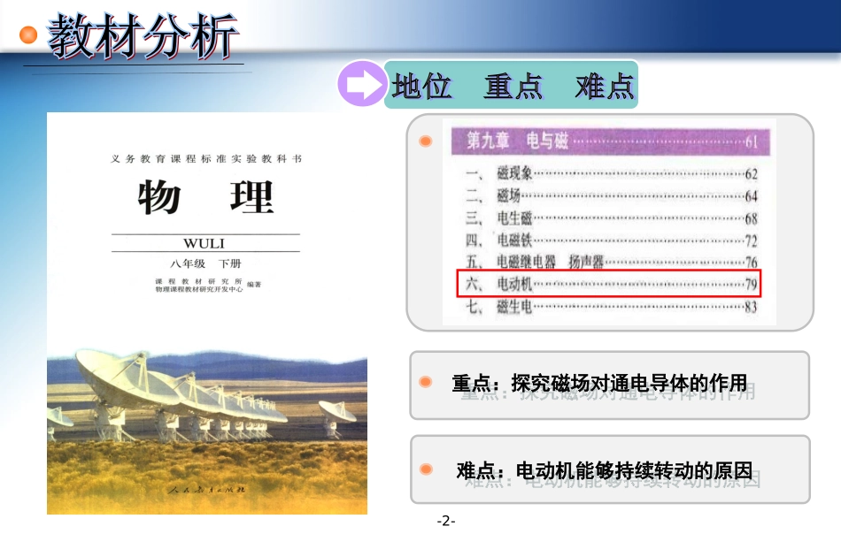 电动机说课课件_第2页