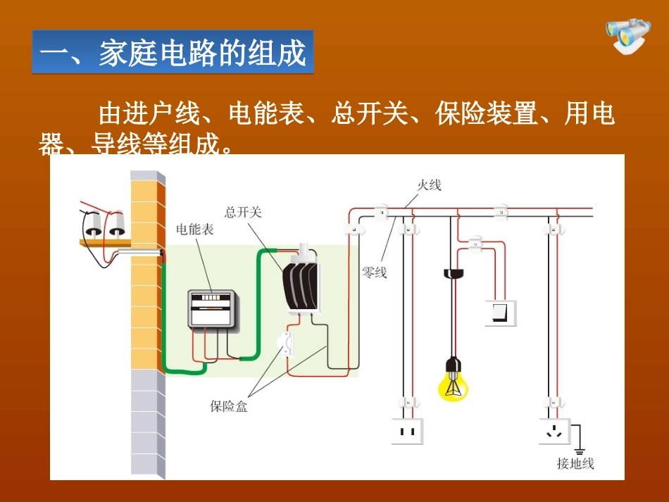 家庭电路课件_第3页