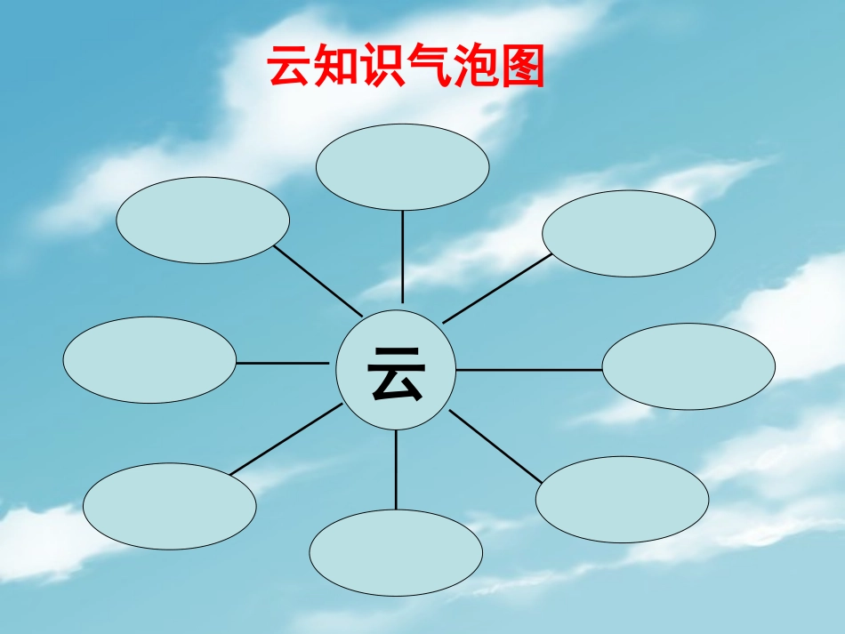 也、云的观测_第2页