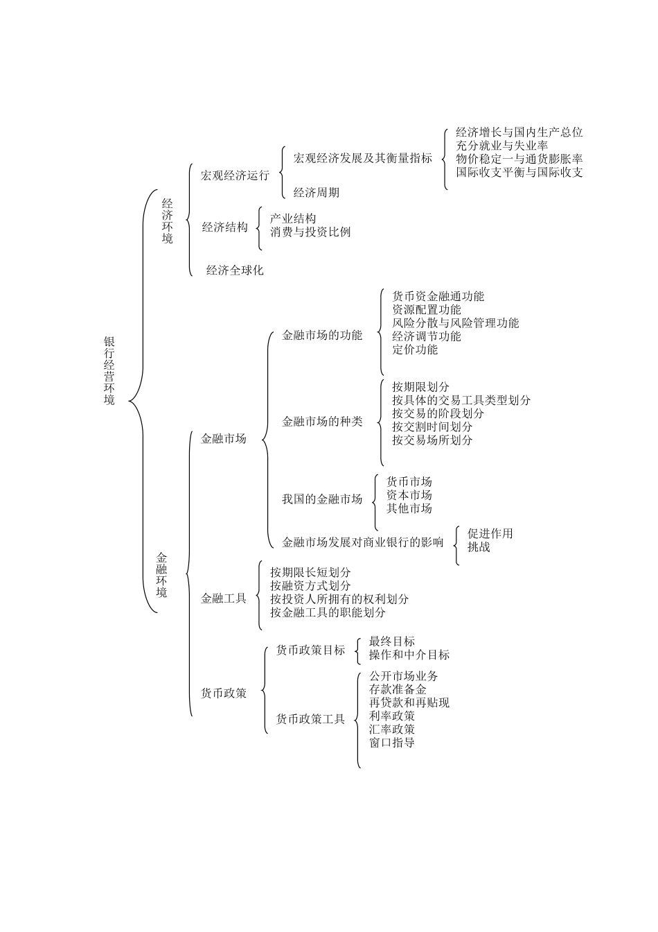 银行从业考试框架_第2页