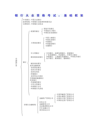 银行从业考试框架