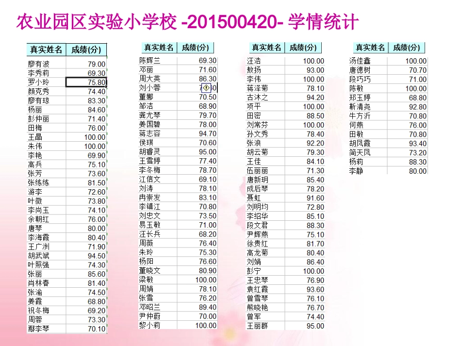 简报（第4期）_第3页