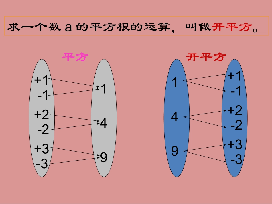 平方根（3）_第2页
