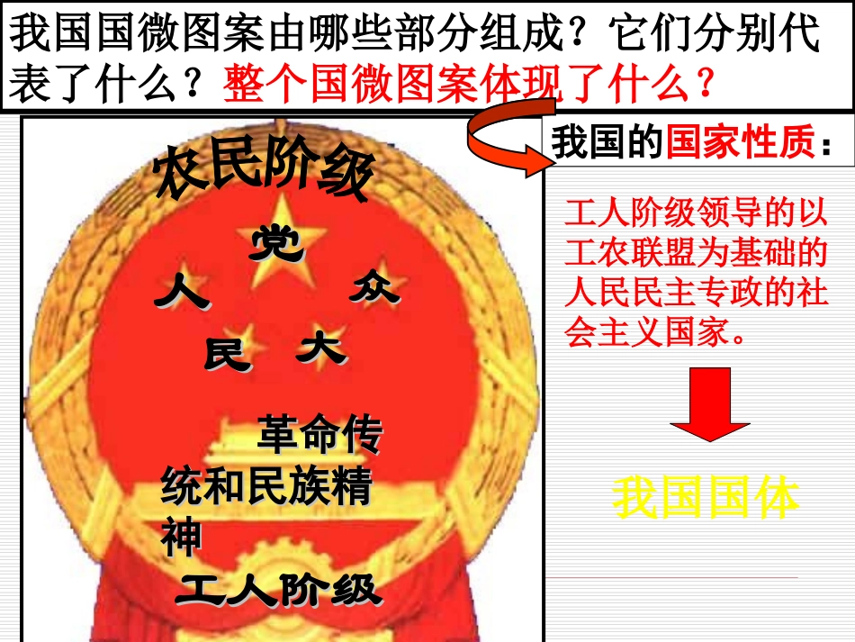 第一课第1框人民当家作主的国家课件_第3页