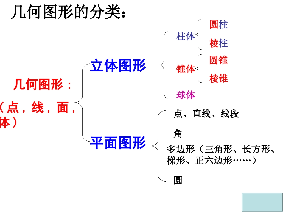 412图形的展开图课件_第1页