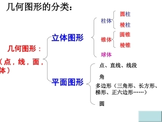 412图形的展开图课件