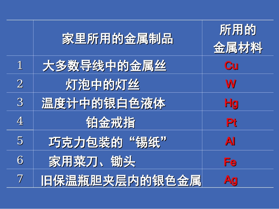 金属和金属材料_第3页