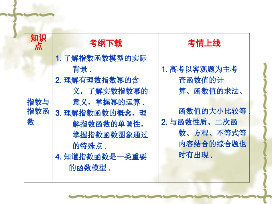 24指数函数PPT_第2页