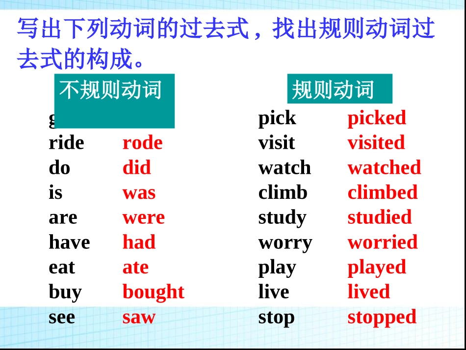 2013年春人教版英语七年级下册第十一单元第二课时教学课件Section_A_2_第3页
