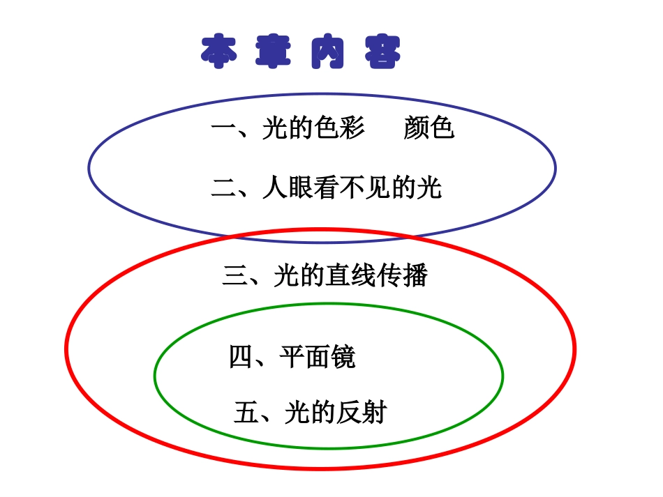 第三章光现象复习_第2页