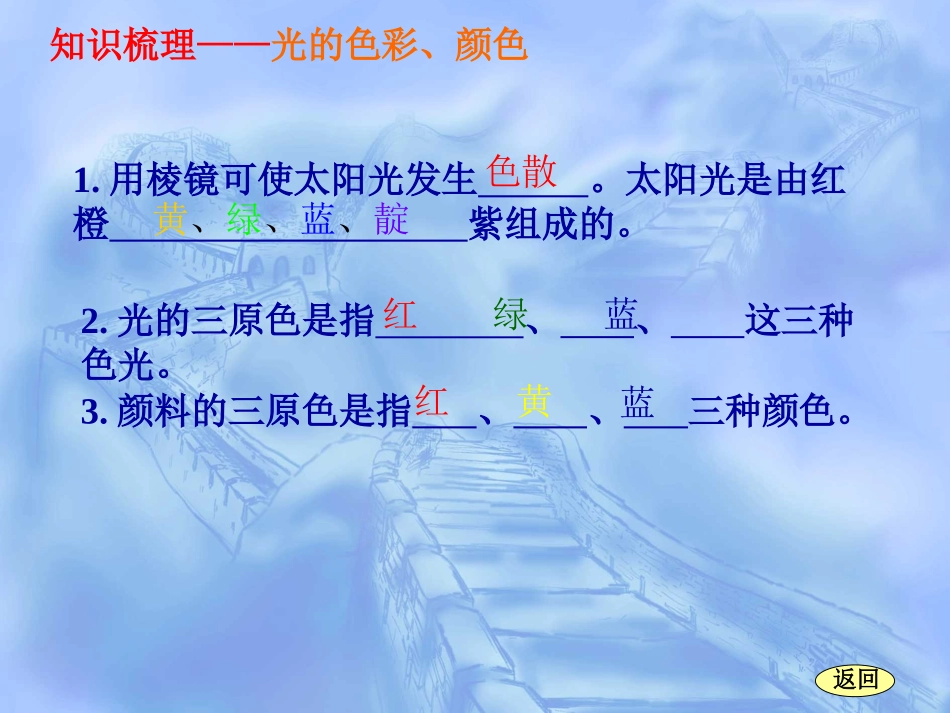 光现象复习课件_第3页